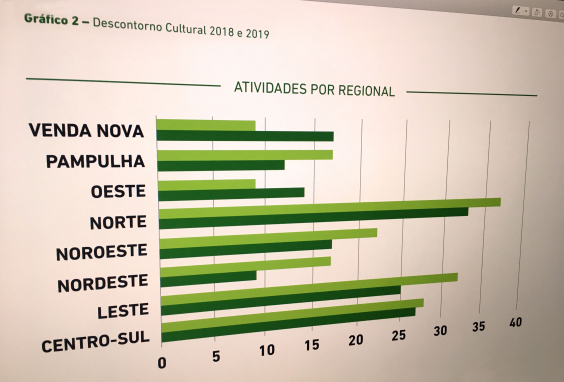 RELATÓRIO DE EXECUÇÃO ANUAL DAS AÇÕES GOVERNAMENTAIS 2019