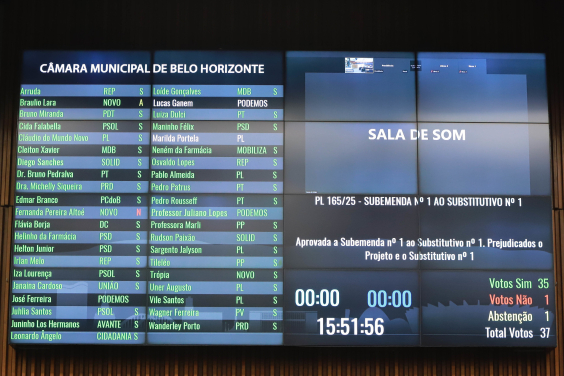 placar da votação da reunião plenária