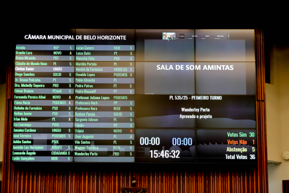 placar da votação da reunião plenária