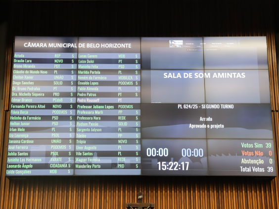 placar da votação da reunião plenária