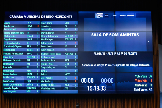 Placar de votação do Plenário Amintas de Barros
