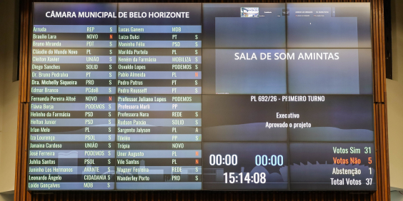 Placar de votação do Plenário Amintas de Barros