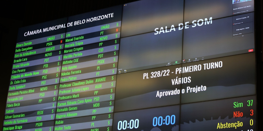 Painel do Plenário mostrando votação 