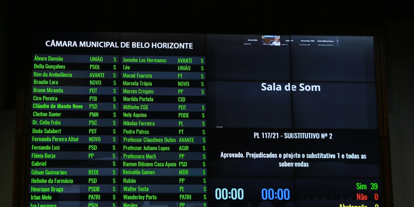 Imagem do painel eletrônico mostrando a votação do substitutivo 2 ao PL 117/2021
