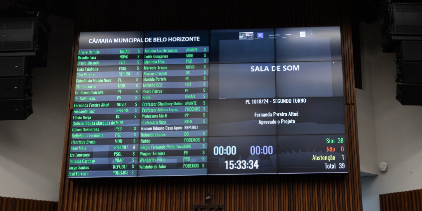 Placar de votação do Plenário Amintas de Barros