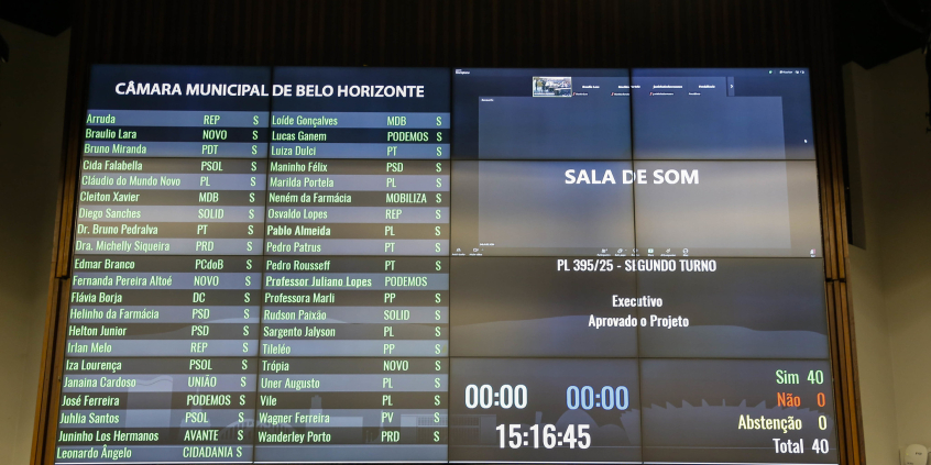 placar da votação da reunião plenária