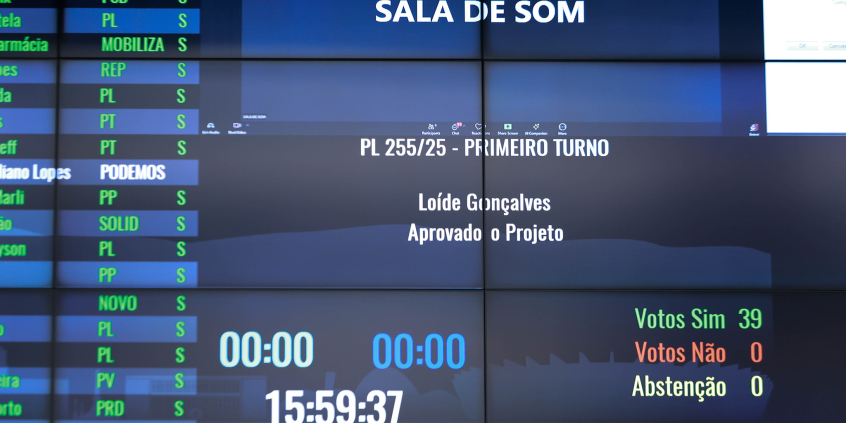Telão do Plenário mostra lista de votos de vereadores ao projeto de lei 255 de 2025, com 39 votos favoráveis, 0 abstenções e 0 votos contrários