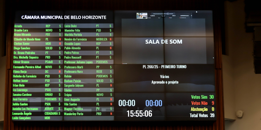 Placar de votação do Plenário Amintas de Barros