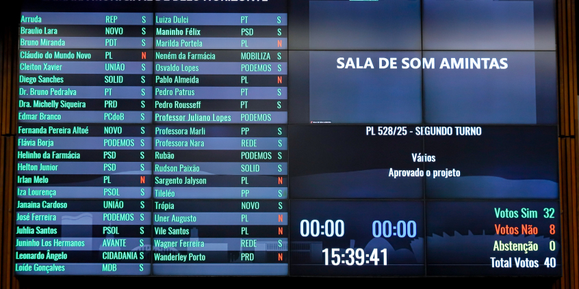 Painel mostra como votou cada vereador no projeto de lei 528/2025