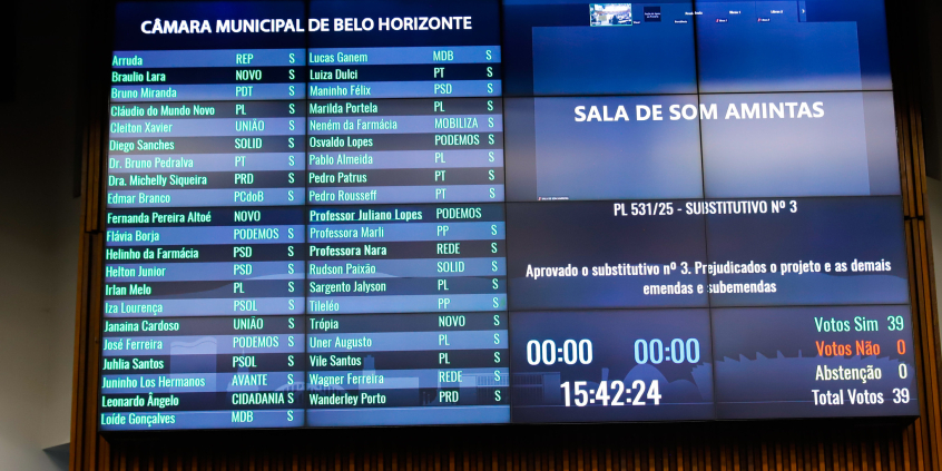 Placar de votação do PL 531/2025
