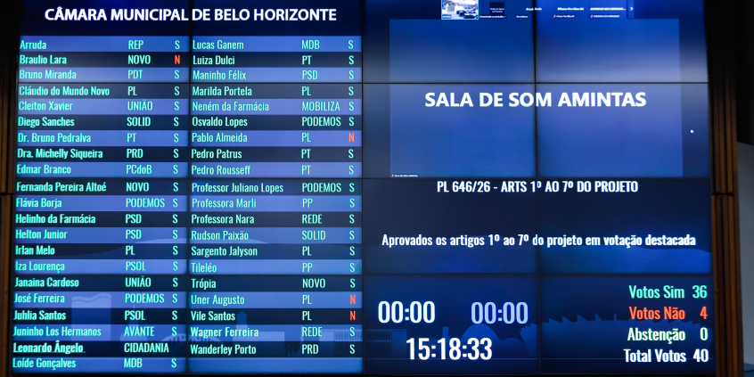 Placar de votação do Plenário Amintas de Barros