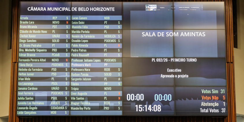 Placar de votação do Plenário Amintas de Barros