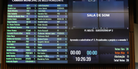 Placar de votação da CMBH mostra aprovação do PL 603/2025