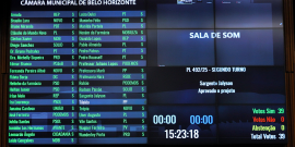 Placar da votação do PL 492/2025