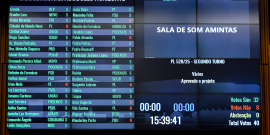 Painel mostra como votou cada vereador no projeto de lei 528/2025