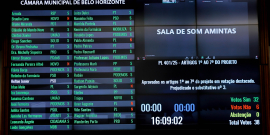 Placar da votação do PL 401/2025